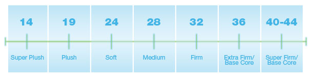 adjustablebed mattress firmness